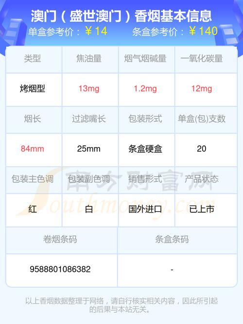 澳洲进口香烟税率(澳洲香烟入境税率)